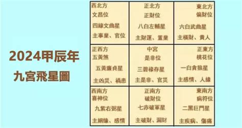 2024年風水布局|2024年流年風水方位吉凶【含2024流年風水佈局與化煞】